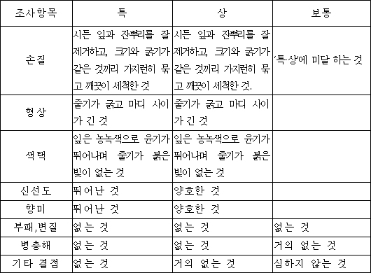 미나리 등급규격