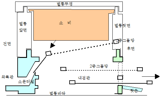 벌통과 벌통바닥 단면도