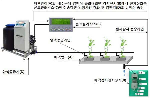 이미지 대체 내용을 작성합니다.
