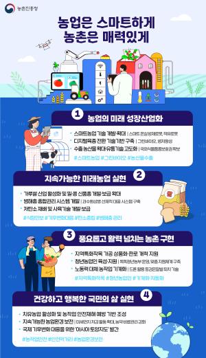 [정보 그림] 윤석열 정부 지난 1년 대표 우수 성과 (농촌진흥청)