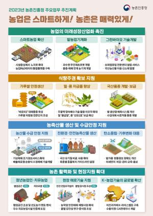 [인포그래픽] 2023년 농촌진흥청 주요업무 추진계획