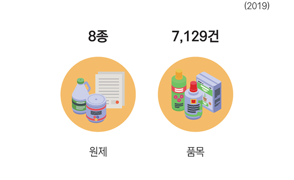 2019년 기준 / 원제 : 8종 / 품목 : 7,129건