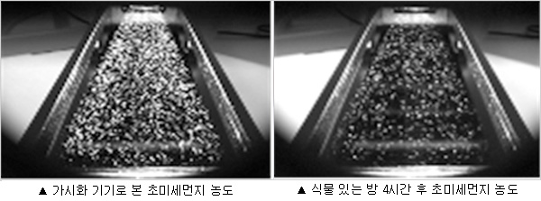 가시화 기기로 본 초미세먼지 농도