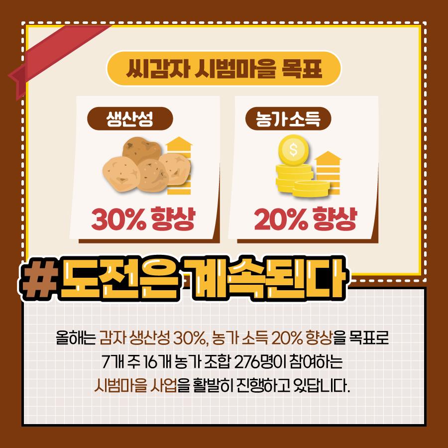 #도전은 계속된다 올해는 감자 생산성 30%, 농가 소득 20% 향상을 목표로 7개주 16개 농가 조합 276명이 참여하는 시범마을 사업을 활발히 진행하고 있답니다.