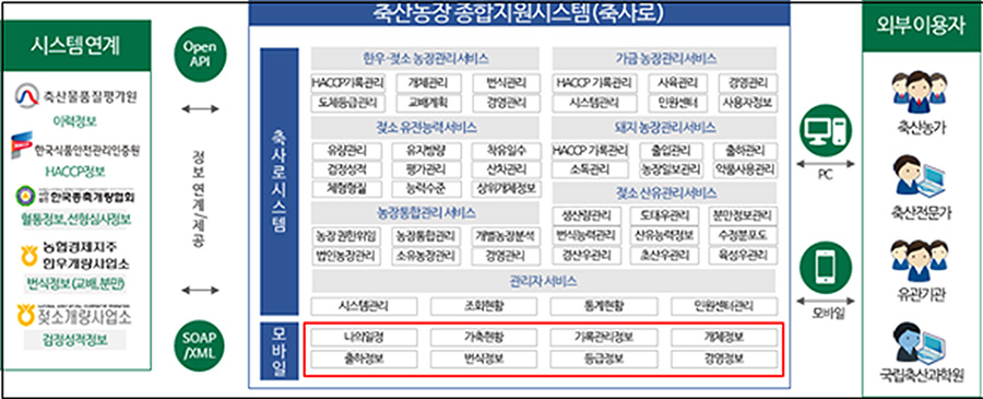 연구 성과1