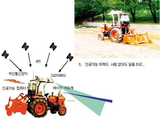 사람이 없어도 일을하는 인공지능 트랙터