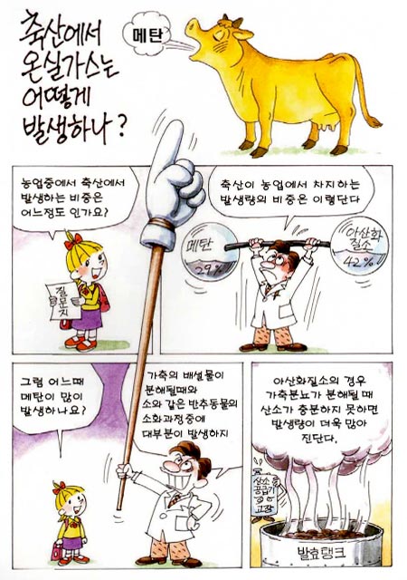 메탄은 가축의 배설물이 분해될때와 소와 같은 반추동물의 소화과정중에 대부문에 발생합니다.