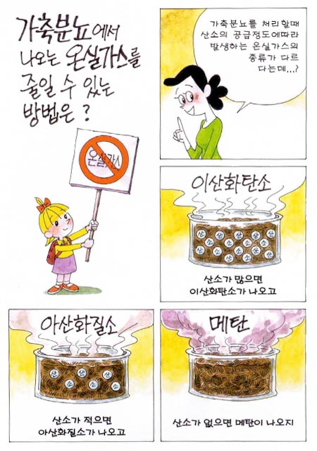 가축분뇨를 처리할때 산소의 공급정도에 따라 발생하는 온실가스의 종류가 다릅니다.