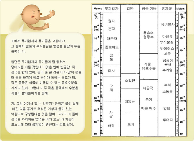 만화로 보는 흙 이야기