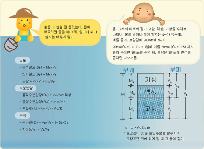 만화로 보는 흙 이야기