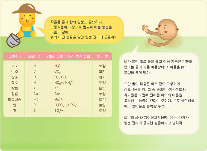 만화로 보는 흙 이야기