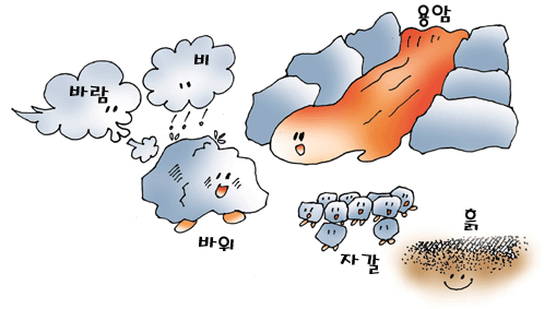 흙이 되는 과정