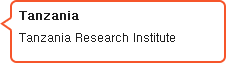Tanzania Tanzania Research Institute