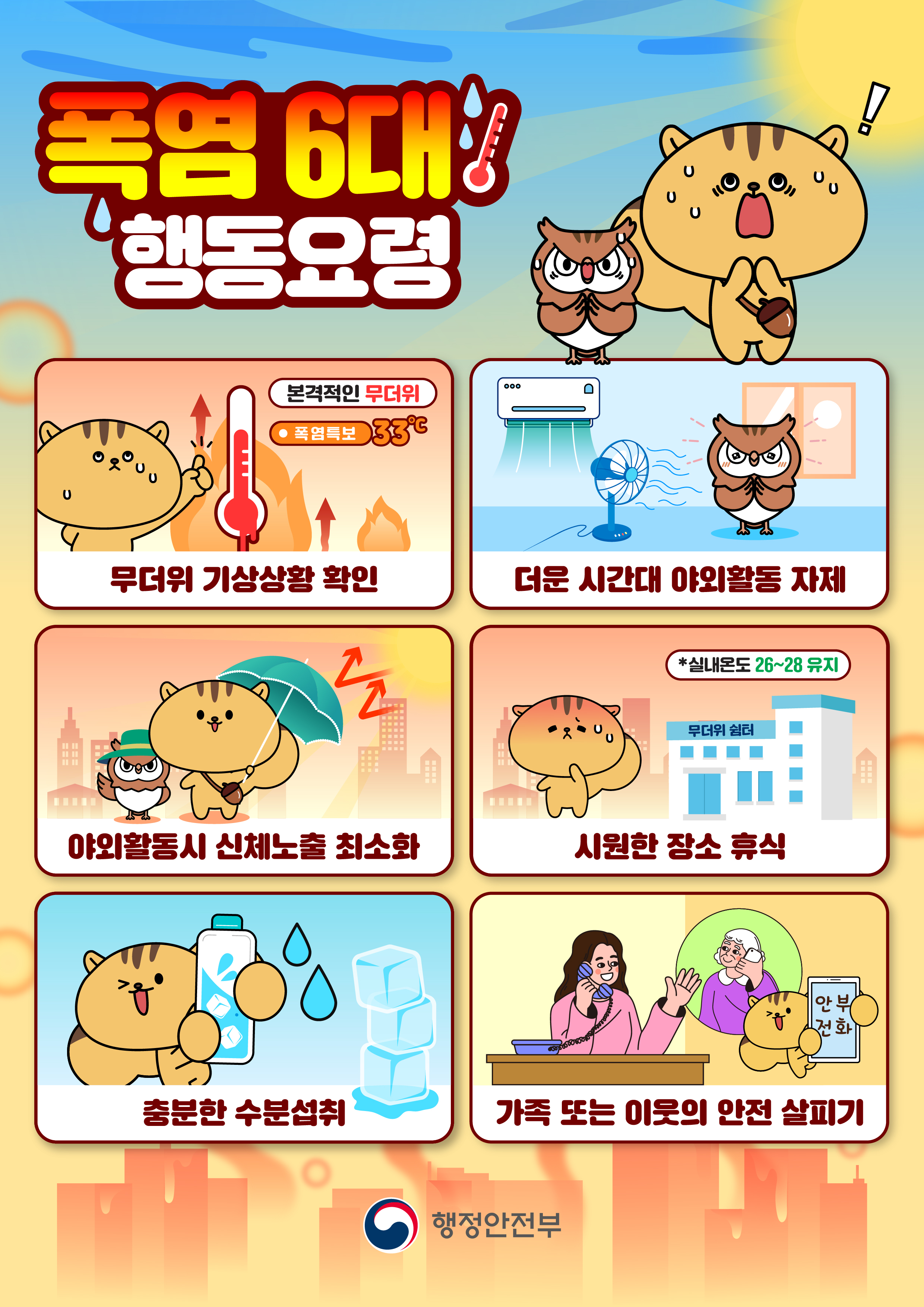 폭염 6대 행동요령 무더위 기상상황 확인(본격적인 무더위, 폭염특보 33℃). 야외활동 자제. 야외활동시 신체노출 최소화. 시원한 장소 휴식 (실내온도 26~28 유지, 무더위 쉼터). 충분한 수분섭취. 가족 또는 이웃의 안전 살피기 (안부 전화). 행정안전부