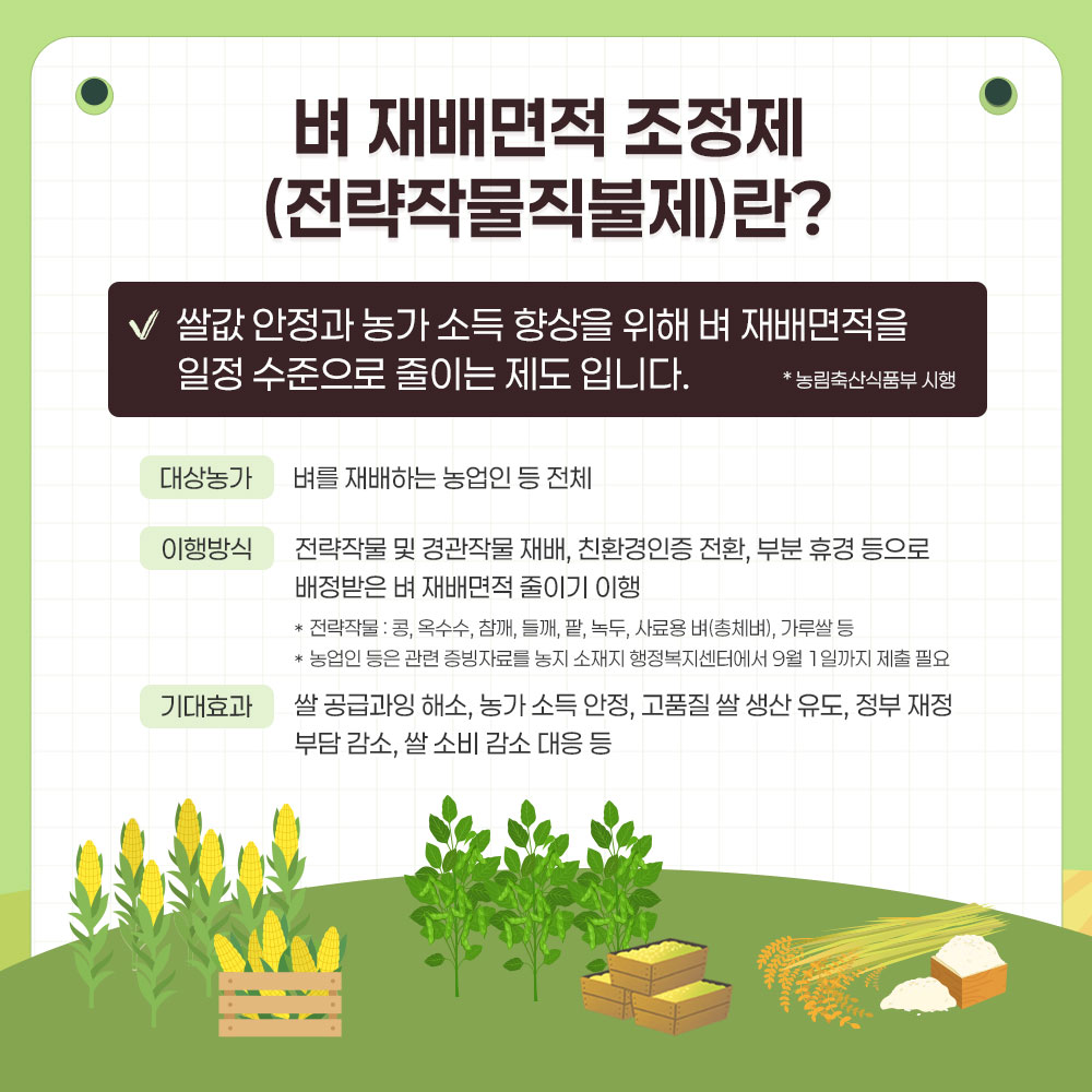 벼 재배면적 조정제 (전략작물직불제)란? 쌀값 안정과 농가 소득 향상을 위해 벼 재배면적을 일정 수준으로 줄이는 제도입니다. * 농림축산식품부 시행  대상농가 : 벼를 재배하는 농업인 등 전체  이행방식 :  전략작물 및 경관작물 재배, 친환경인증 전환, 부분 휴경 등으로 배정보단 벼 재배면적 줄이기 이행 → 전략작물: 콩, 옥수수, 참깨, 들깨, 팥, 녹두, 사료용 벼(총체벼), 가루쌀 등 * 농업인 등은 관련 증빙자료를 농지 소재지 행정복지센터에서 9월 1일까지 제출 필요  기대효과 :  쌀 공급과잉 해소, 농가 소득 안정, 고품질 쌀 생산 유도, 정부 재정 부담 감소, 쌀 소비 감소 대응 등