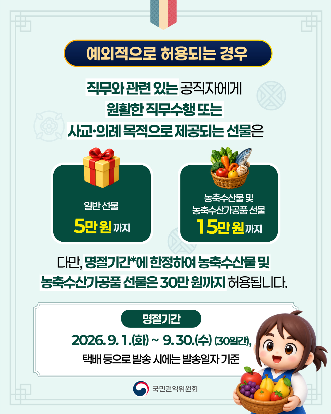 < 예외적으로 허용되는 경우 >  직무와 관련 있는 공직자에게 원활한 직무수행 또는 사교·의례 목적으로 제공되는 선물은  (일반 선물) 5만원 까지  (농축수산물 및 농축수산가공품 선물) 15만원 까지   다만, 명절기간*에 한정하여 농축수산물 및 농축수산가공품 선물은 30만원까지 허용됩니다.  (명절기간)  2026.9.1.(화)~9.30.(수)  30일간, 택배 등으로 발송 시에는 발송일자 기준   국민원익위원회