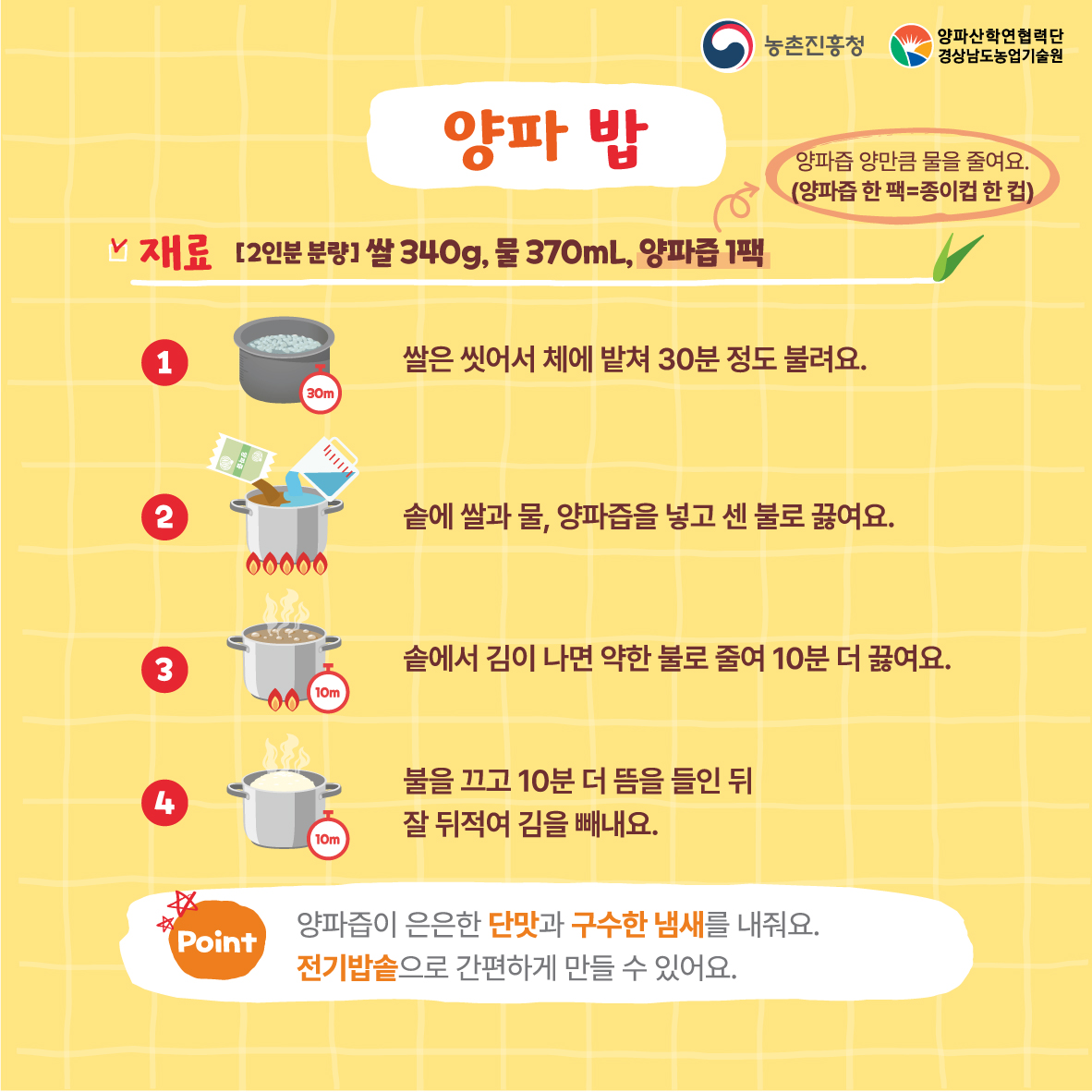 양파밥 재료(2인분) 쌀340g,물 370mL,양파즙1팩 1. 쌀은 씻어서 체에 받쳐 30분 정도 불려요 2. 솥에 쌀과 물, 양파즙을 넣고 쎈 불로 끓여요 3. 솥에서 김이 나면 약한 불로 줄여 10분 더 끓여요 4. 불을 끄고 10분 더 뜸을 들인 뒤 잘 뒤적여 김으 ㄹ빼내요 * 양파즙이 은은한 단맛과 구수한 냄새를 내줘요 전기밥솥으로 간편하게 만들수 있어요 