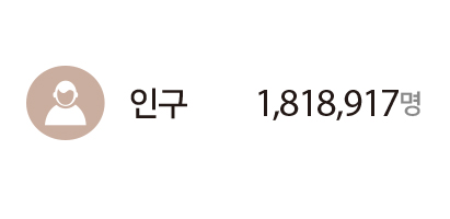 인구 : 1,818,917명
