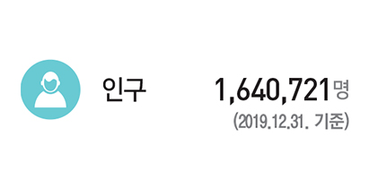 인구 : 1,640,721명