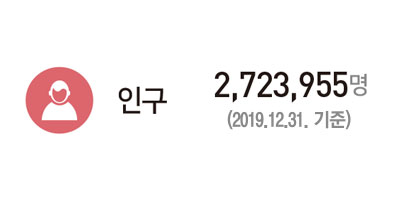 인구 : 2,723,955명(2019.12.31. 기준)