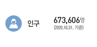 인구 : 673,606명(2020.10.31. 기준)