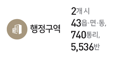 행정구역 : 2개 시, 43읍·면·동, 740통리, 5,536반