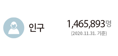인구 : 1,465,893명(2020.11.31. 기준)