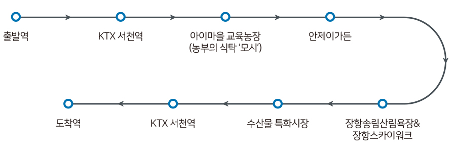 서천
