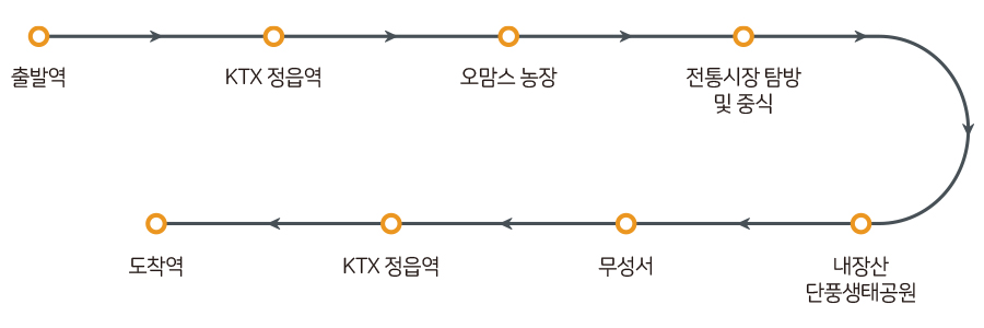 정읍