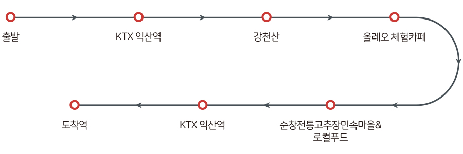 순창