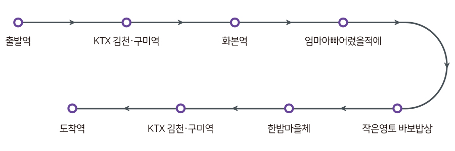 군위