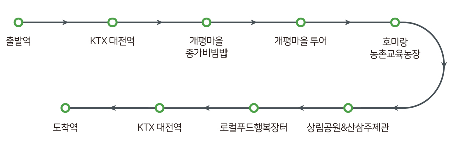 함양