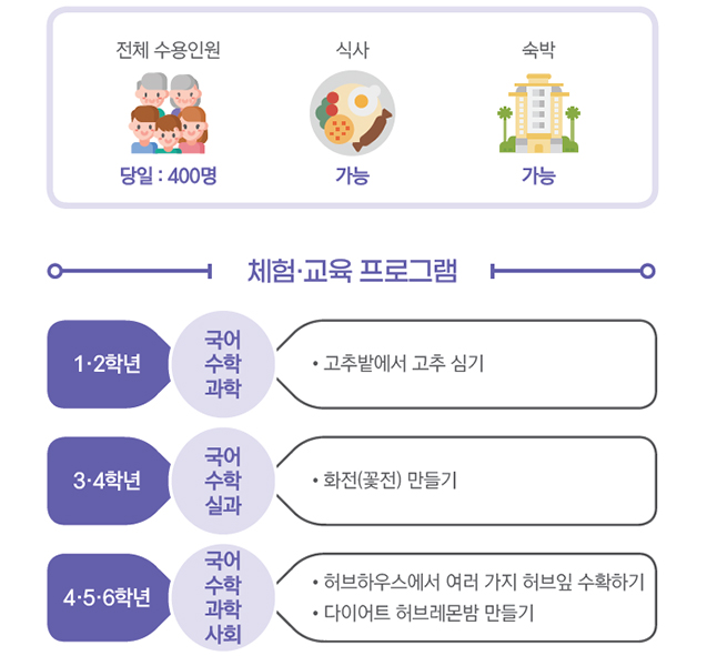 산울안민속농원 교육농장