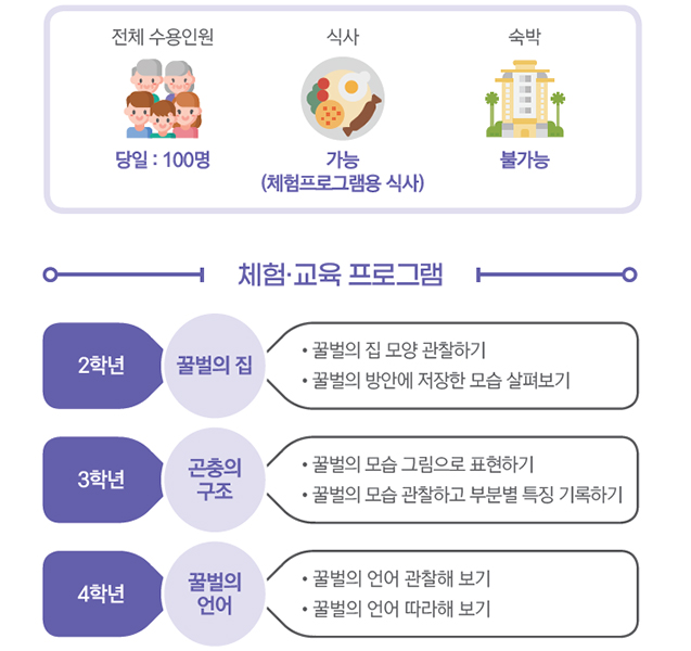 에덴의 꿀벌학교 교육농장
