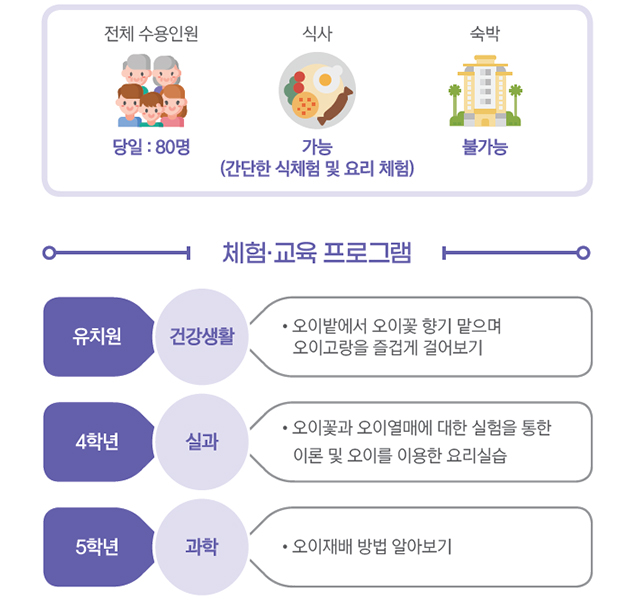 봉황52 농촌교육농장