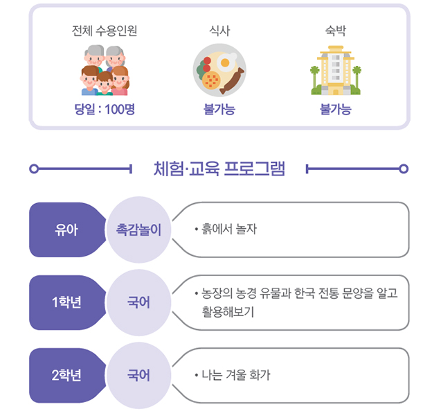 마고촌 교육농장