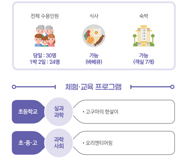 미륵산자연학교 교육농장