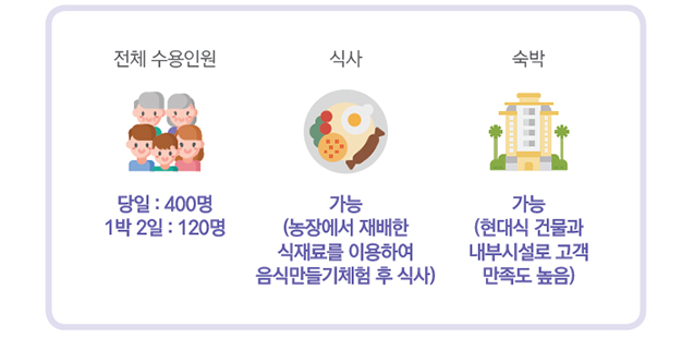 용오름자연학교
