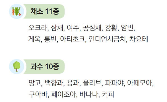 특화작목연구소 46개소