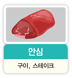 안심 구이, 스테이크