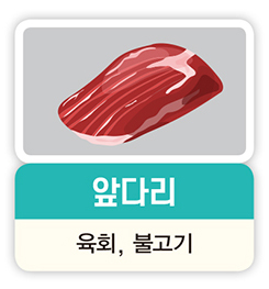 앞다리 육회, 불고기
