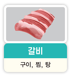 갈비 구이, 찜, 탕