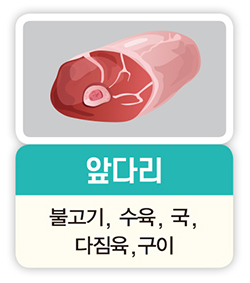 앞다리 불고기, 수육, 국, 다짐육,구이