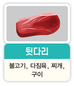 뒷다리 불고기, 다짐육, 찌개, 구이