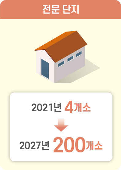 전문 단지 2021년 4개소 2027년 200개소