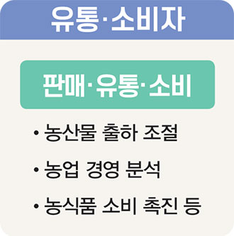 유통·소비자 판매·유통·소비 농산물 출하 조절 농업 경영 분석 농식품 소비 촉진 등