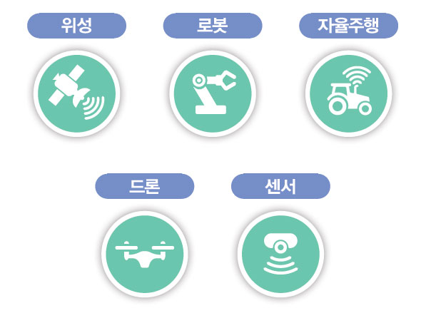 위성 로봇 자율주행 드론 센서