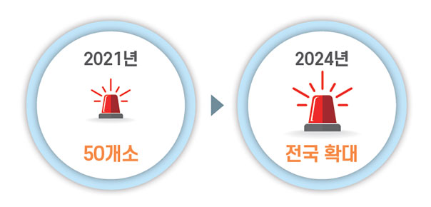 2021년 50개소 2024년 전국확대