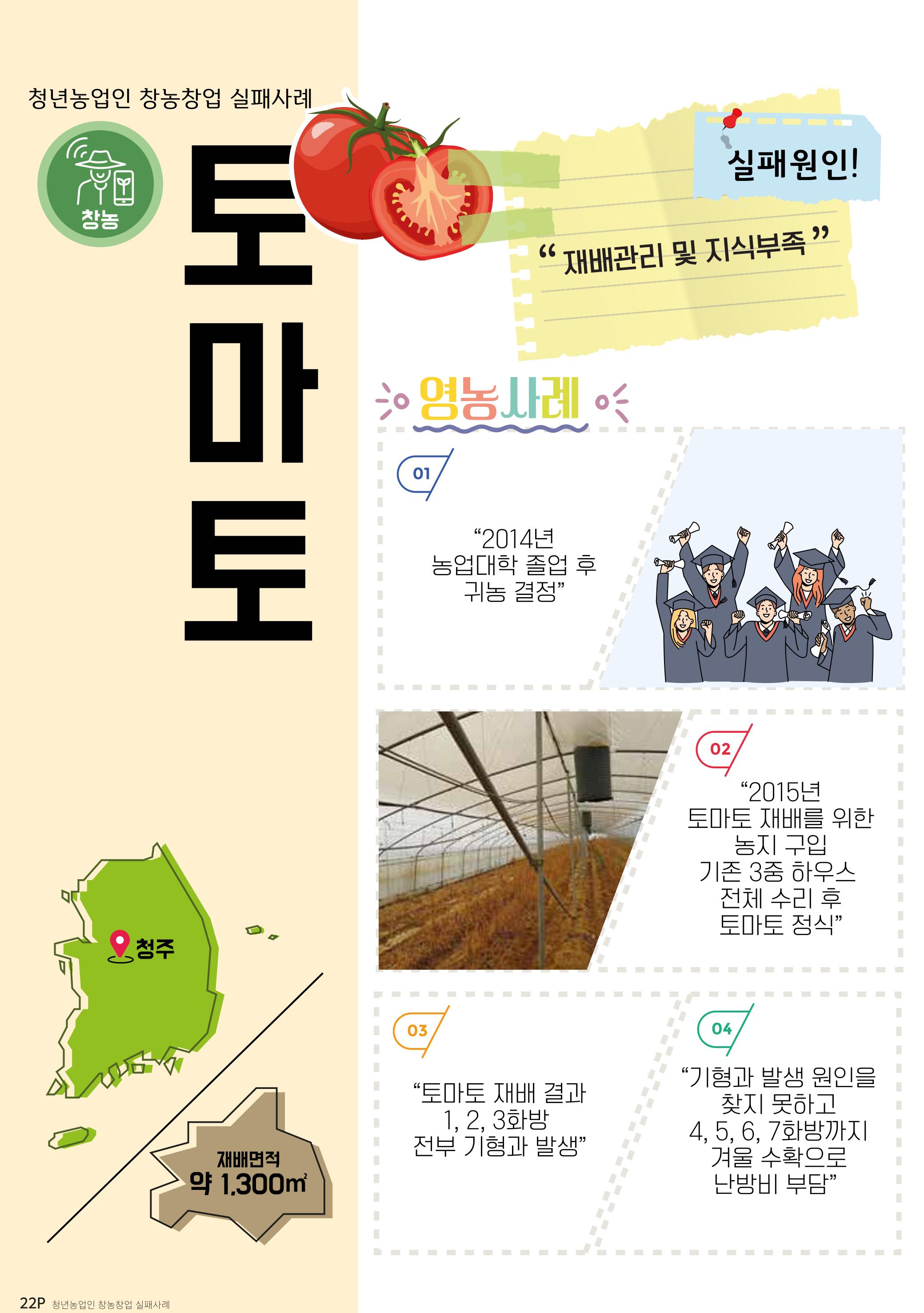 똑똑! 청년농부