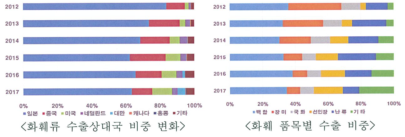 시설원예 현황 이미지